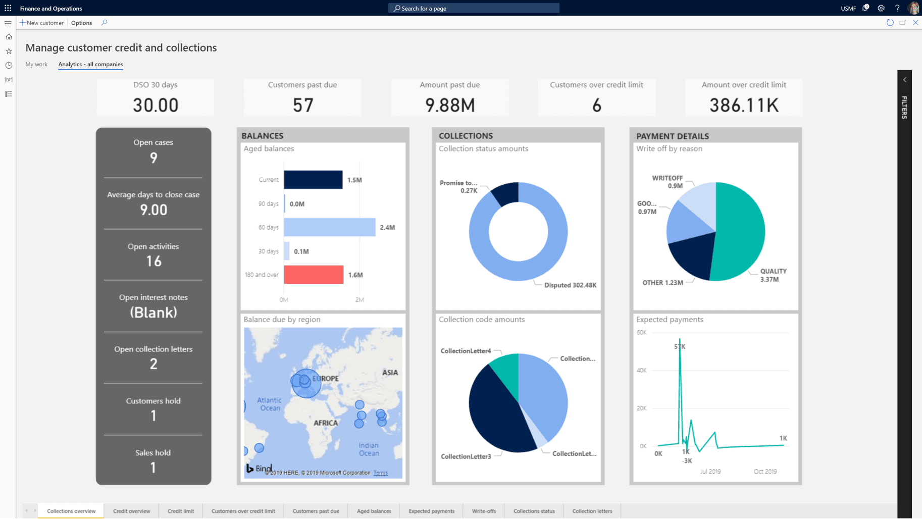 Microsoft Dynamics suite